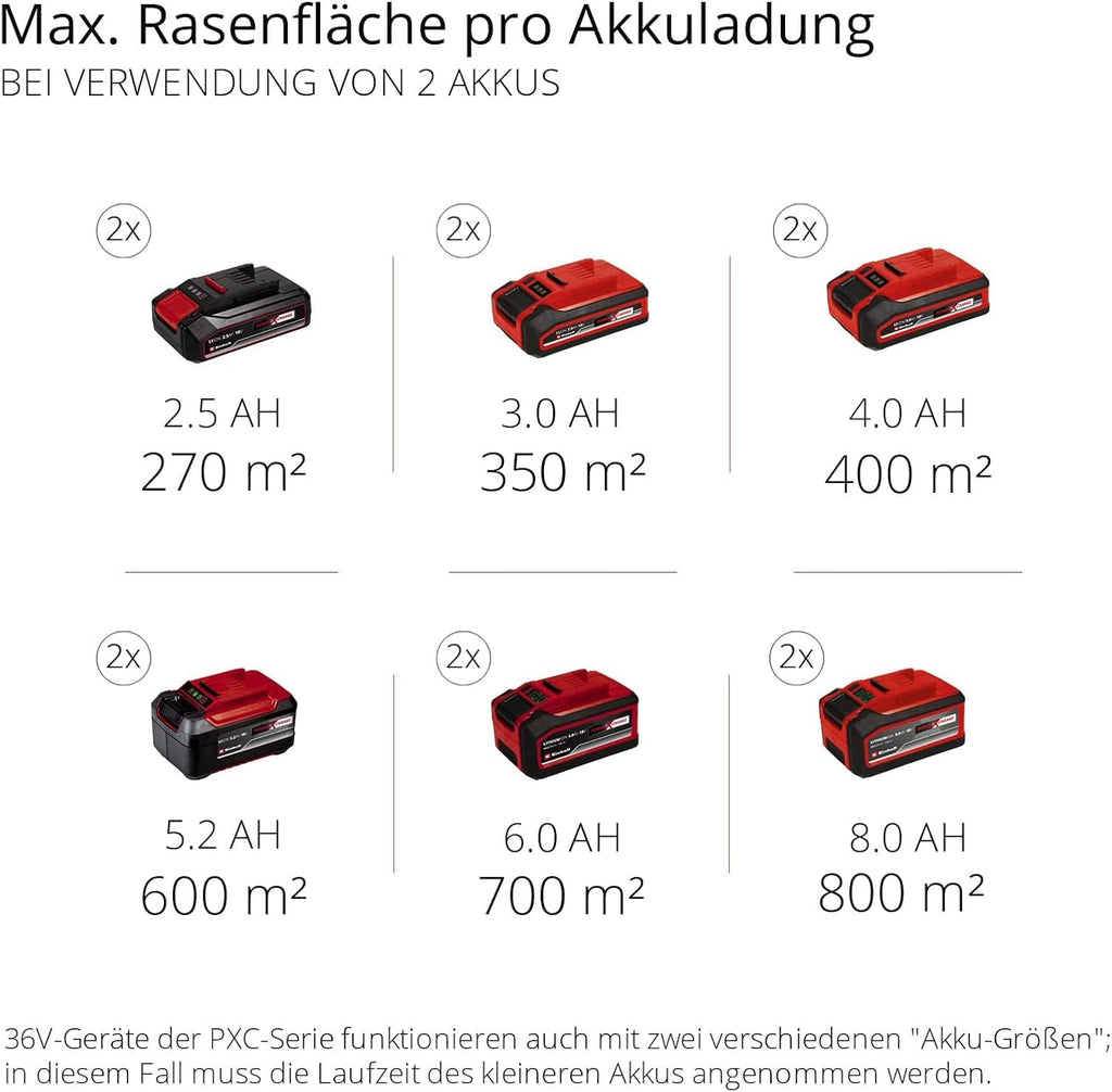 Einhell Akku-Rasenmäher GE-CM 36/36 Li Kit Power X-Change (36 V, 36 cm Schnittbreite, bis 400 m², Brushless, 40L Fangkorb, 25-75 mm Schnitthöhe, inkl. 2x 4,0 Ah Akku + 2x Ladegerät)