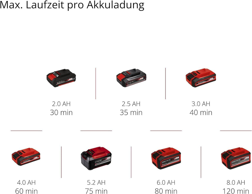 Einhell Akku-Teleskop-Heckenschere GE-HH 18/45 Li T-Solo Power X-Change (Li-Ion, 18 V, 45 cm Schwertlnge, Messer aus diamantgeschliffenem Stahl, ohne Akku und Ladegert)