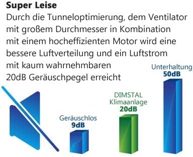 3,5kW 12000 BTU UV-C Luftsterilisation Ultra Plus Klimaanlage WiFi/App Steuerung SelfClean FollowMe +3m Leitung -> Sorglos KomplettSet