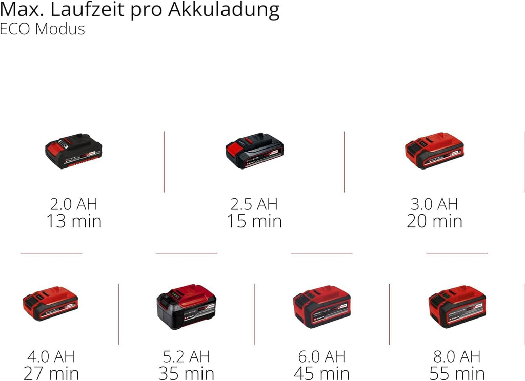 Einhell Akku-Druckreinigerpistole HYPRESSO 18/24-1 Power X-Change (18 V, 24 bar, Mobile Reinigung und Bewsserung, 240 L/h, inkl. Zubehr, ohne Akku & Ladegert)