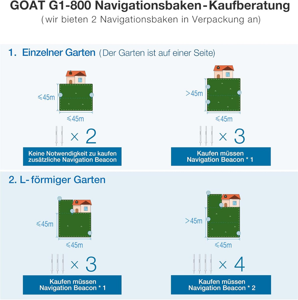 ECOVACS GOAT G1-800 Mhroboter ohne Begrenzungskabel 800㎡, Rasenmher Roboter mit TrueMapping-Multifusionslokalisierung,   Hindernisvermeidung, 16-Zonen-Management, 45% Steigung, Videomanager
