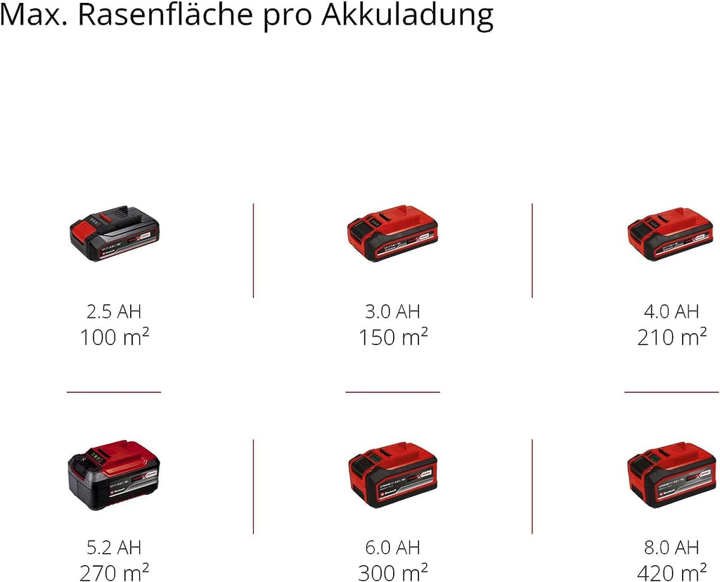 Einhell City Akku-Rasenmher GE-CM 18/30 Li Kit Power X-Change (18 V, 30 cm Schnittbreite, bis 150 m, Brushless, 25L Fangkorb, 30-70 mm Schnitthhe, inkl. 3,0 Ah Akku + Ladegert)