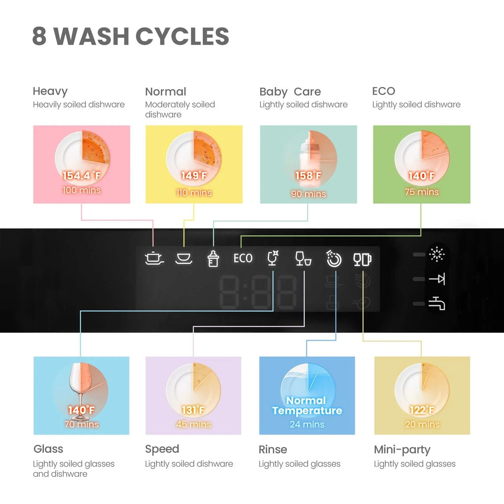 COMFEE' Portable Countertop Dishwasher for Dorm, RV& Apartment