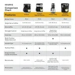 Keurig K-Duo Plus coffee machine for single servings and pots